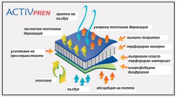 Къса универсална колянна ортеза със стабилизация за капачката U-SK-02